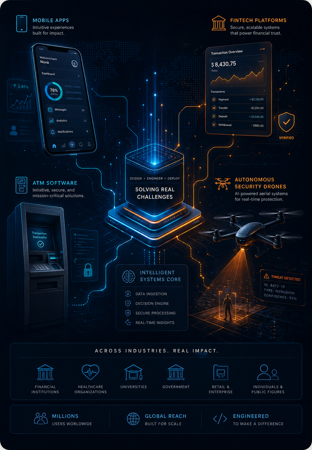 Solving Real Challenges - Mobile Apps, Fintech Platforms, ATM Software, Autonomous Security Drones